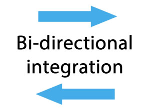 Wholesale distribution software with bi-directional integration for QuickBooks®