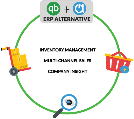 What is a ERP alternative?