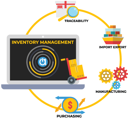Real-time Inventory Control