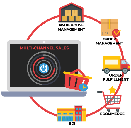 Multi-Channel Sales Solution